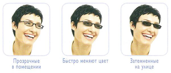 Линзы Transitions