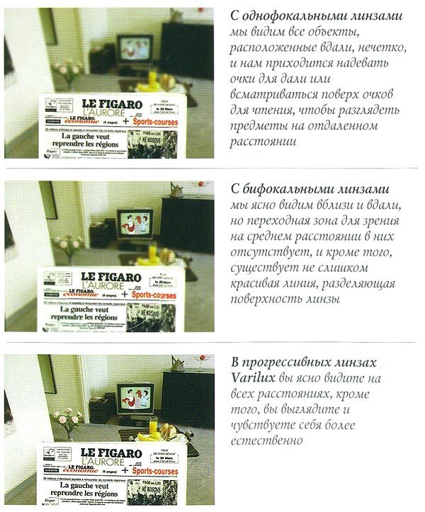 Линзы Varilux