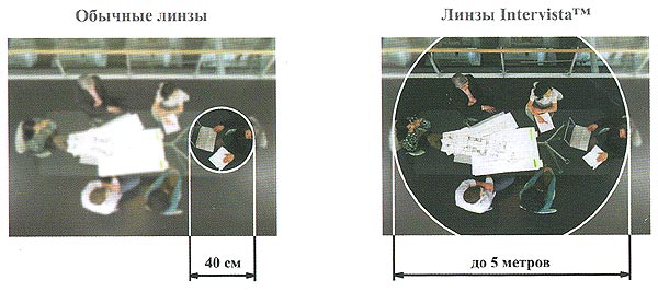 Линзы Intervista